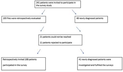 Cluster Analysis Revealed Two Hidden Phenotypes of Cluster Headache